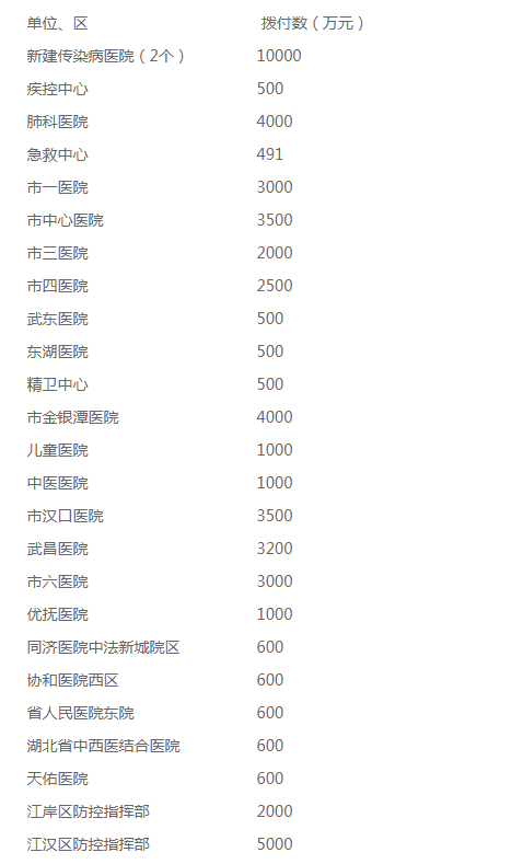 微信截图_20200131184156.png 微信截图_20200131184156.png